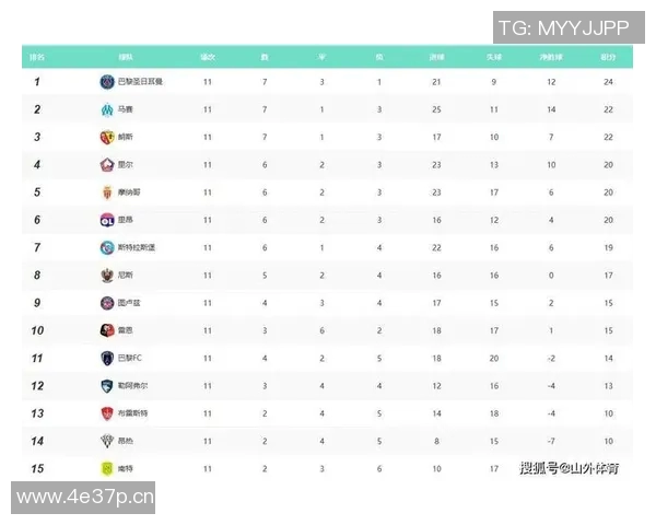 英超身高最高的球队大揭秘